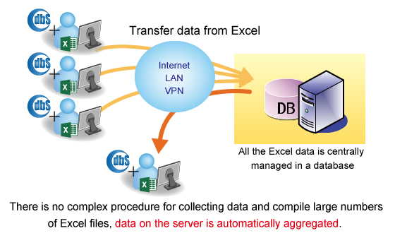 excel-db